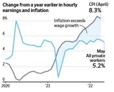 Trump V. Biden On Inflation And Wages - Unleash Prosperity