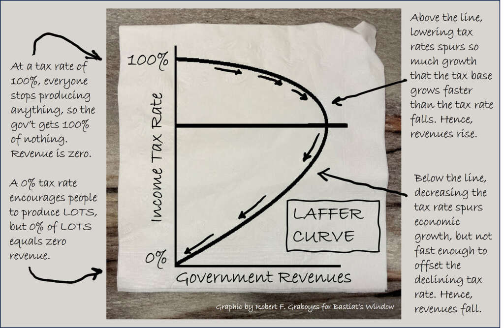 More on That Famous Laffer Curve Napkin - Unleash Prosperity