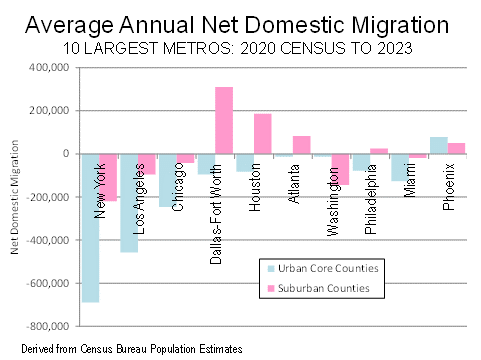 Millions of Americans Are Fleeing Blue “Progressive” Cities and Moving ...