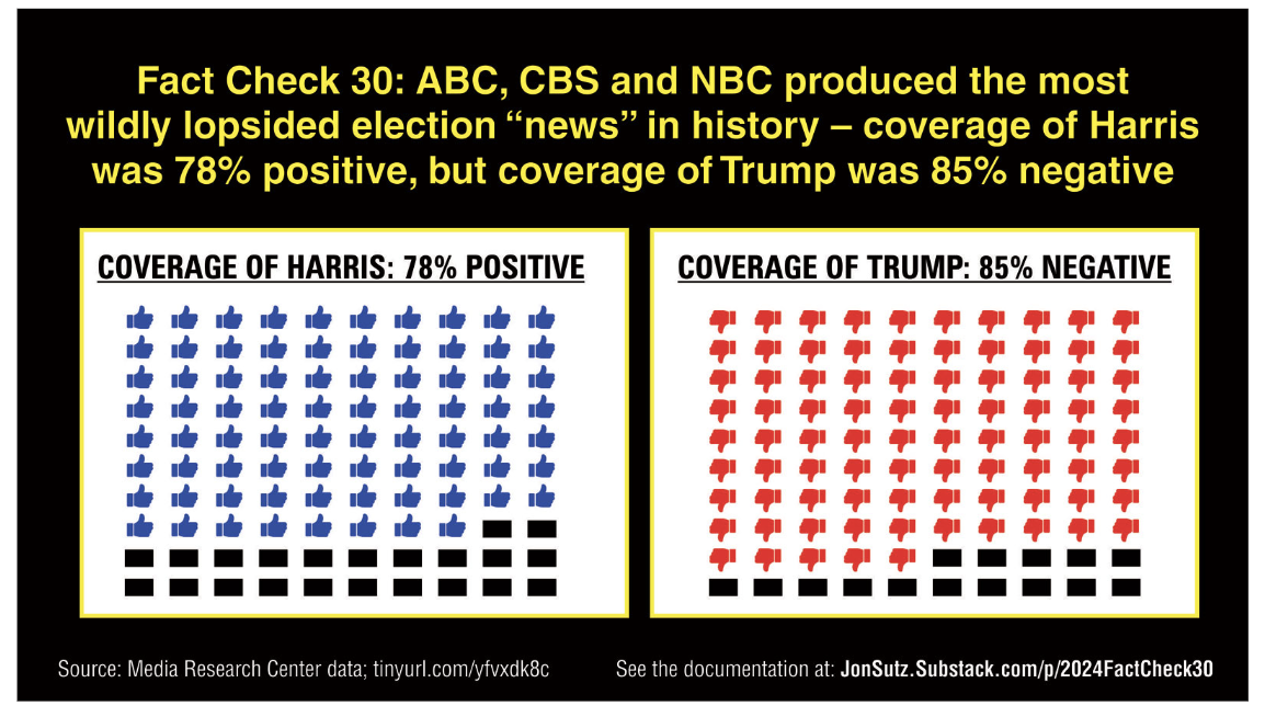 If Only Journalists Voted It Would Be a Landslide - Unleash Prosperity