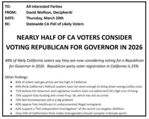 Has California Finally Had Enough? - Unleash Prosperity