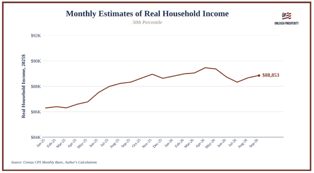 Apocalypse Rising Film Hold The Presses: Middle Class Incomes Are Rising Again - Unleash ...